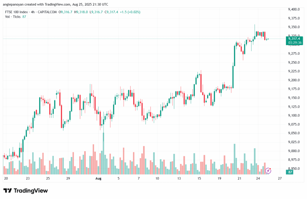 تحليل مؤشر فوتسي الفني FTSE-26-8-2025