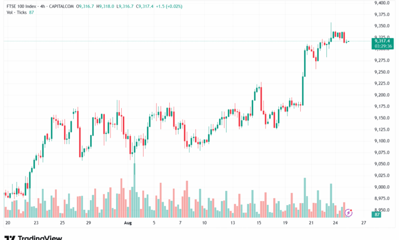 تحليل مؤشر فوتسي الفني FTSE-26-8-2025