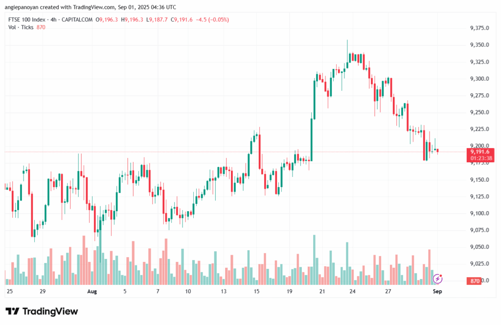 تحليل مؤشر فوتسي الفني FTSE-01-9-2025