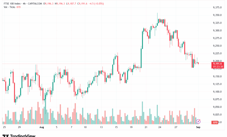 تحليل مؤشر فوتسي الفني FTSE-01-9-2025