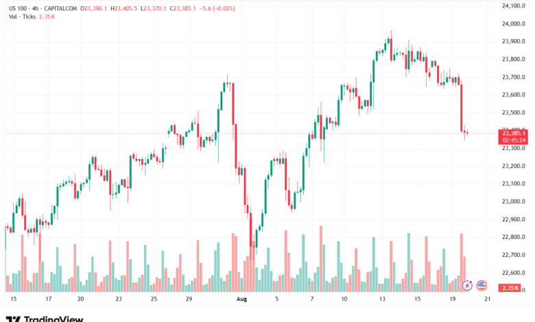 تحليل مؤشر ناسداك الفني US100-NASDAQ-20-8-2025