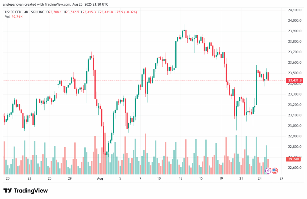 تحليل مؤشر ناسداك الفني US100-NASDAQ-26-8-2025