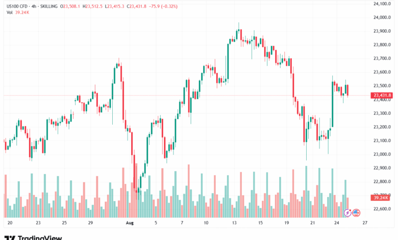 تحليل مؤشر ناسداك الفني US100-NASDAQ-26-8-2025