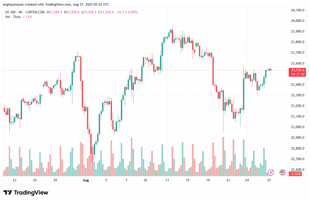 تحليل مؤشر ناسداك الفني US100-NASDAQ-27-8-2025