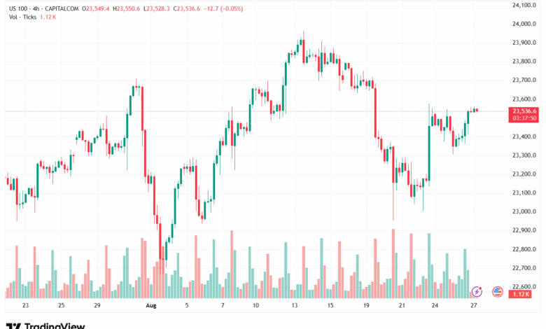 تحليل مؤشر ناسداك الفني US100-NASDAQ-27-8-2025