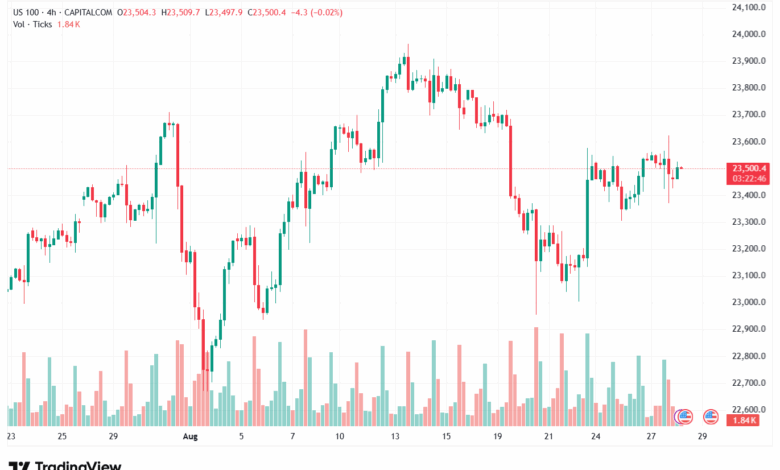 تحليل مؤشر ناسداك الفني US100-NASDAQ-28-8-2025