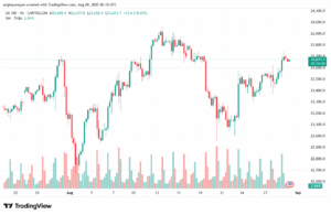 تحليل مؤشر ناسداك الفني US100-NASDAQ-29-8-2025