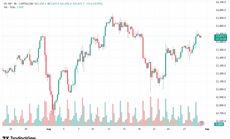 تحليل مؤشر ناسداك الفني US100-NASDAQ-29-8-2025