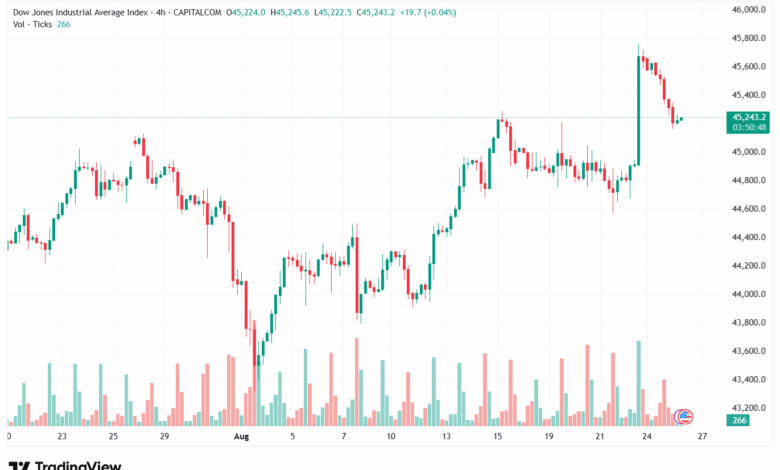 تحليل مؤشر داو جونز US30 DOW JONES-26-8-2025