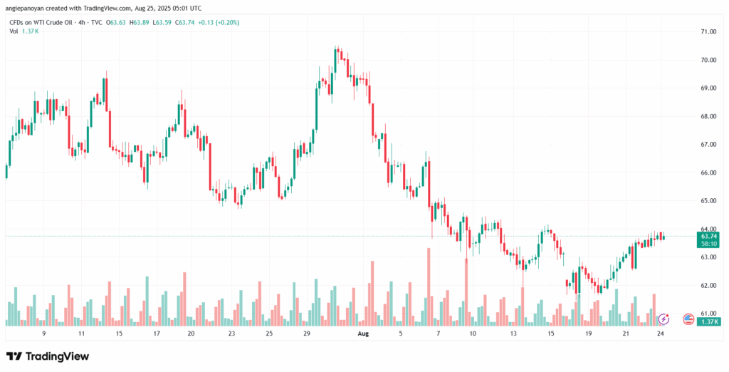 USOIL_2025-08-25_08-01-50
