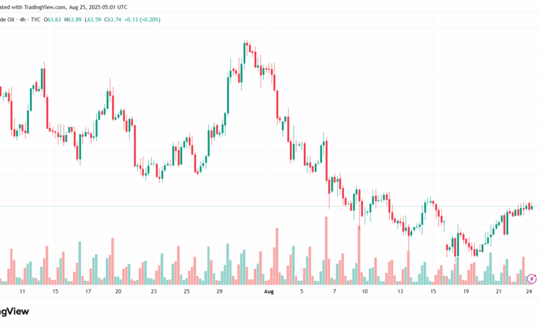 USOIL_2025-08-25_08-01-50