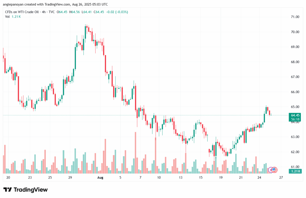 تحليل النفط CRUDE OIL -26-8-2025