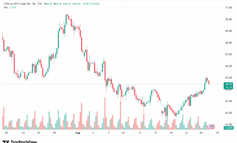 تحليل النفط CRUDE OIL -26-8-2025