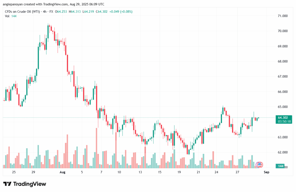 تحليل النفط CRUDE OIL -29-8-2025