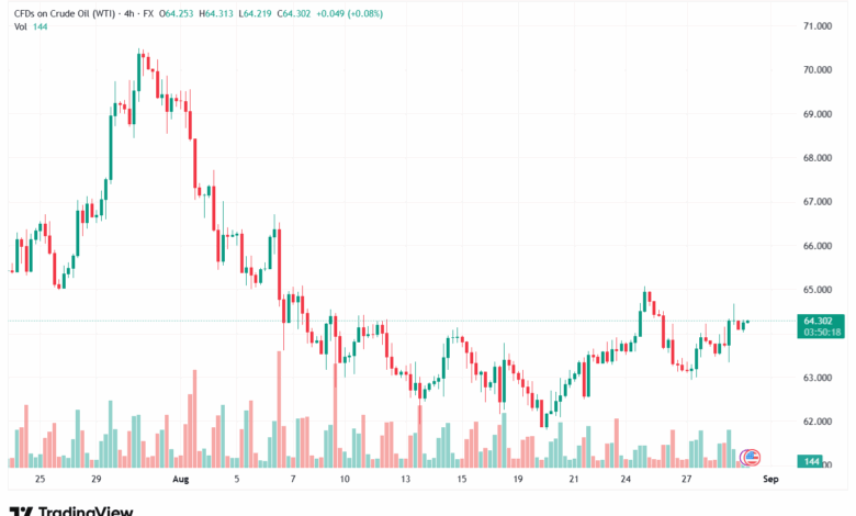 تحليل النفط CRUDE OIL -29-8-2025