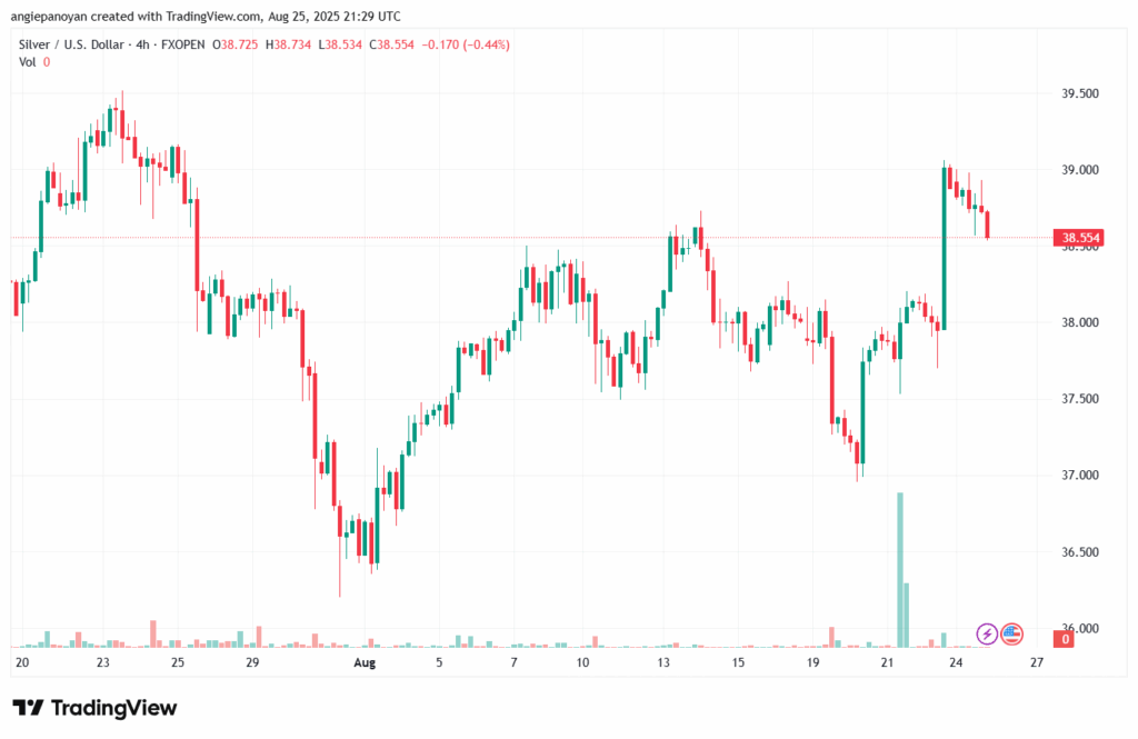 تحليل الفضة 26-8-2025 SILVER XAGUSD