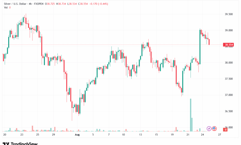 تحليل الفضة 26-8-2025 SILVER XAGUSD