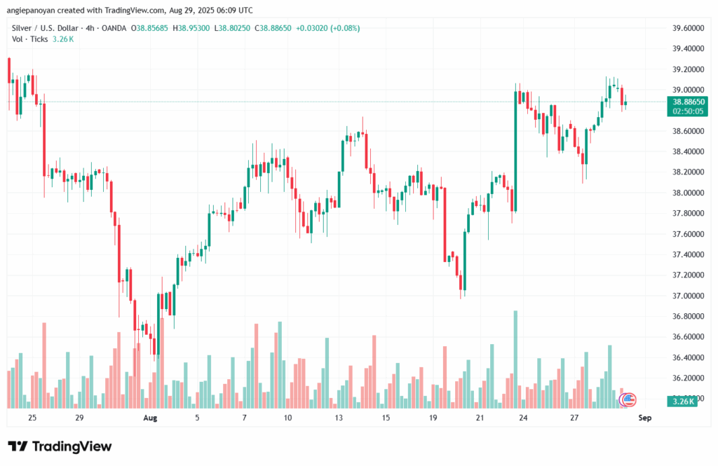 تحليل الفضة 29-8-2025 SILVER XAGUSD