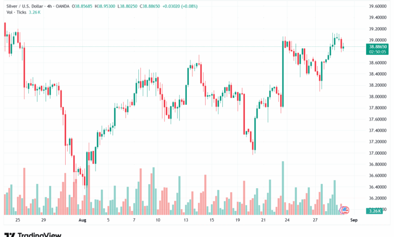 تحليل الفضة 29-8-2025 SILVER XAGUSD