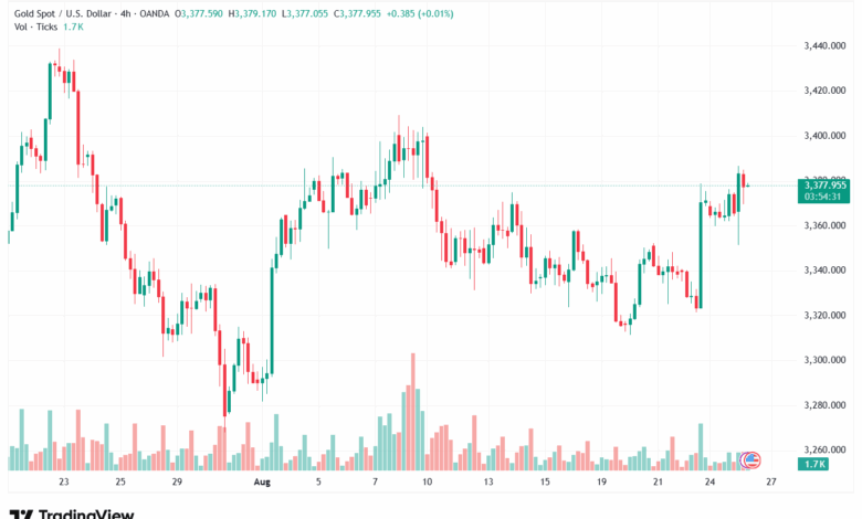 تحليل الذهب-XAUUSD-26-8-2025
