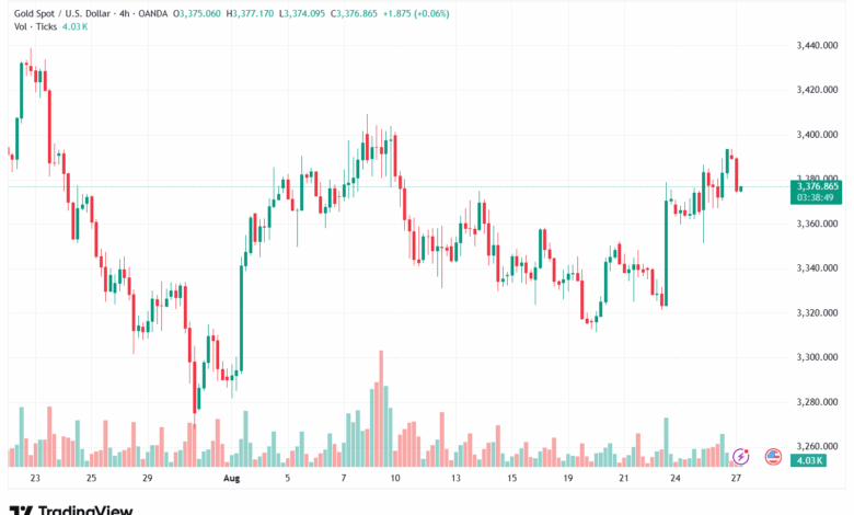 تحليل الذهب-XAUUSD-27-8-2025