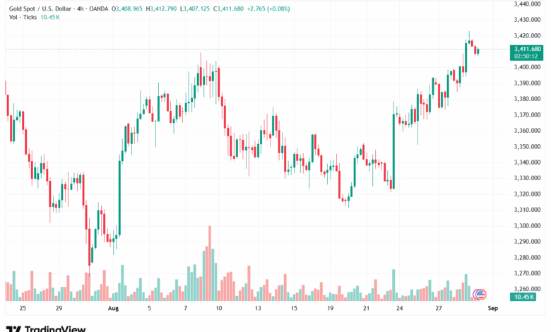 تحليل الذهب-XAUUSD-29-8-2025