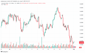 تحليل-AUDUSD-01-8-2025