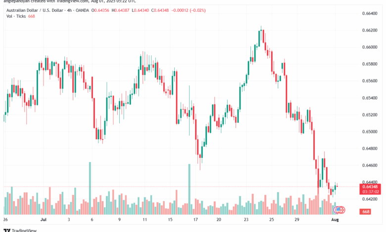 تحليل-AUDUSD-01-8-2025