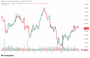 تحليل-AUDUSD-11-8-2025