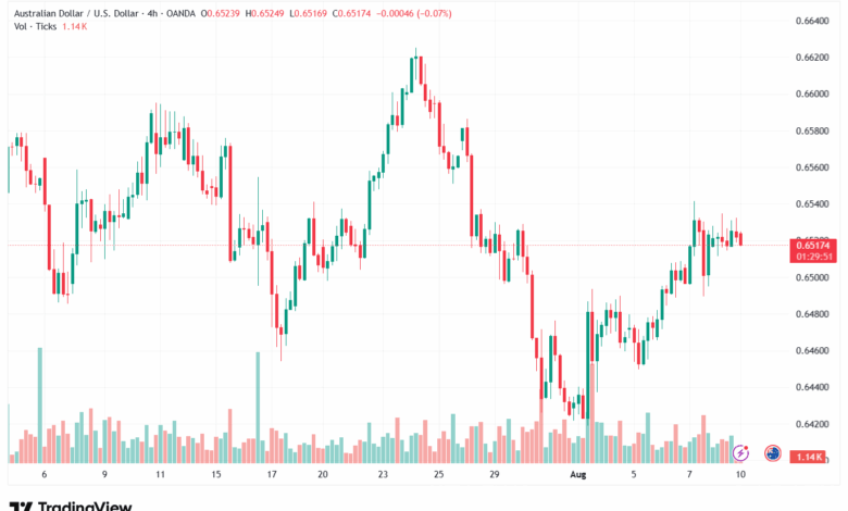 تحليل-AUDUSD-11-8-2025