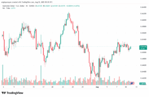 تحليل-AUDUSD-12-8-2025