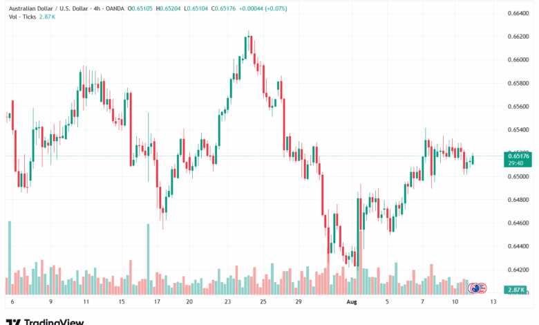 تحليل-AUDUSD-12-8-2025