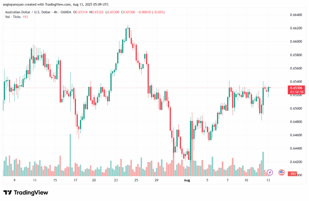 تحليل-AUDUSD-13-8-2025