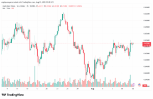 تحليل-AUDUSD-13-8-2025