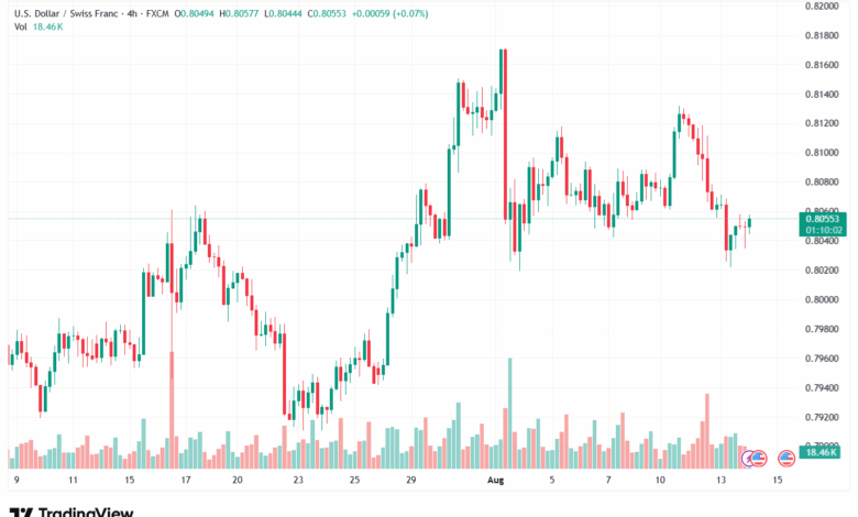 تحليل-AUDUSD-14-8-2025