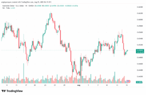 تحليل-AUDUSD-15-8-2025