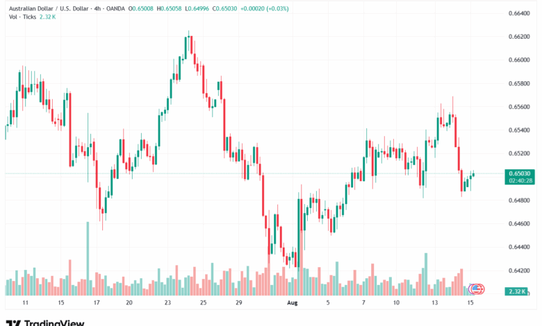تحليل-AUDUSD-15-8-2025