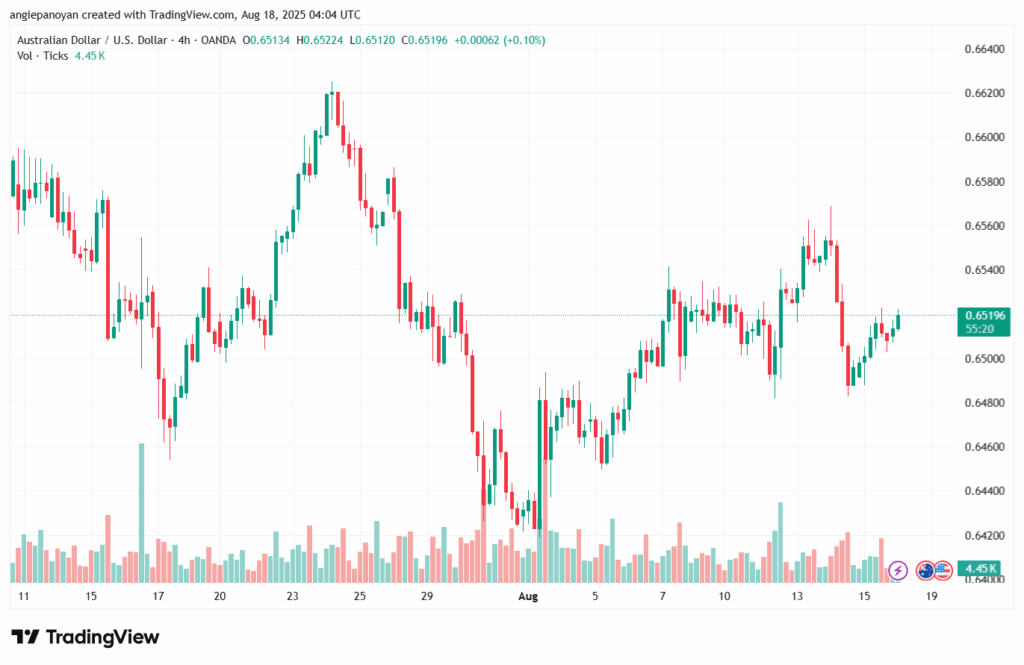 تحليل-AUDUSD-18-8-2025