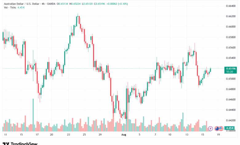 تحليل-AUDUSD-18-8-2025