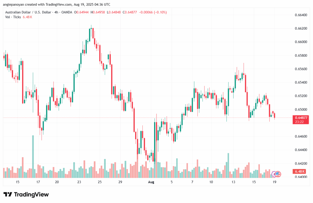 تحليل-AUDUSD-19-8-2025