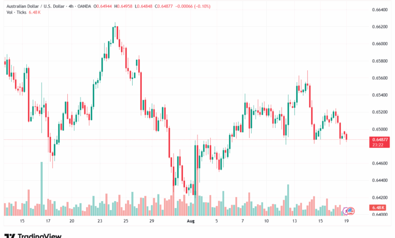 تحليل-AUDUSD-19-8-2025