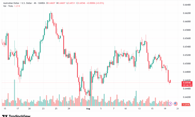 تحليل-AUDUSD-20-8-2025