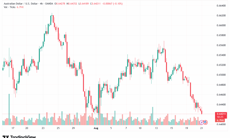 تحليل-AUDUSD-21-8-2025