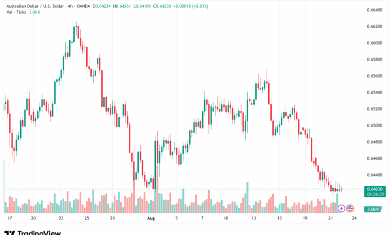 تحليل-AUDUSD-22-8-2025