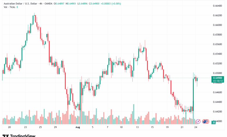 تحليل-AUDUSD-25-8-2025