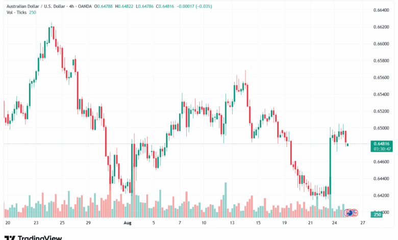 تحليل-AUDUSD-26-8-2025