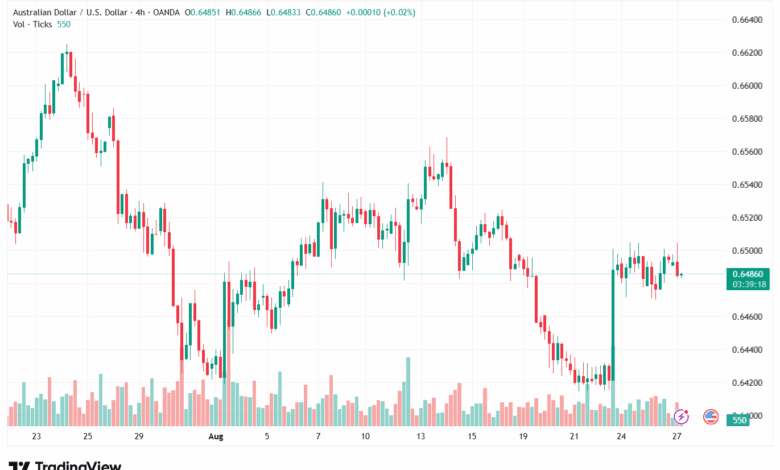 تحليل-AUDUSD-27-8-2025