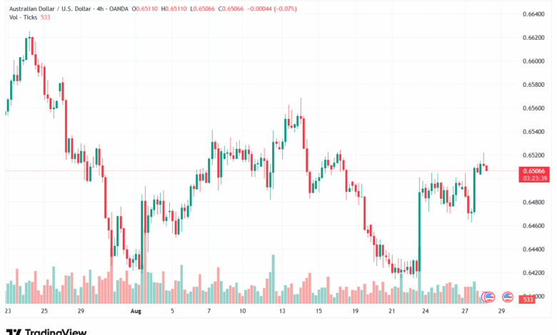 تحليل-AUDUSD-28-8-2025