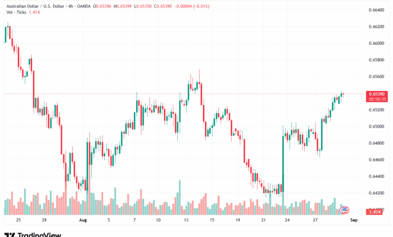 تحليل-AUDUSD-29-8-2025