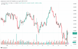 تحليل-AUDUSD-4-8-2025